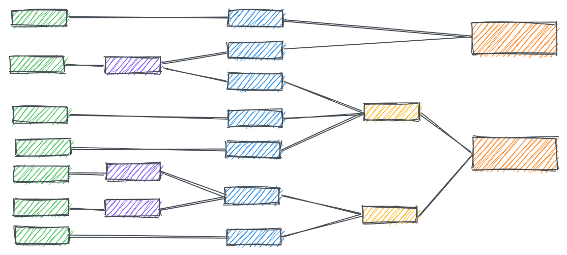 modular data modeling technique